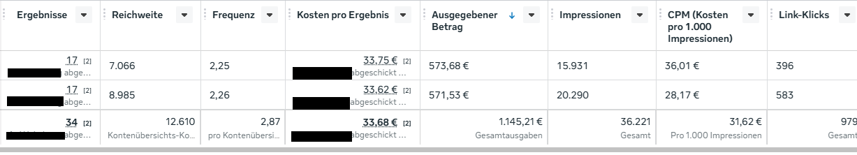 Case Study Social Recruiting Bürokauffrau Ergebnisse