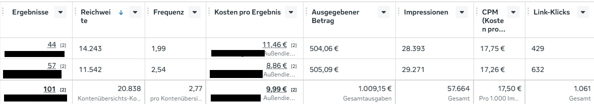 Case Study Social Recruiting Außendienst Ergebnisse