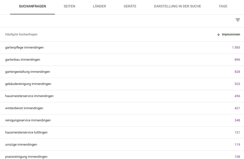 SEO Sichtbarkeit Hausmeister Service Keywords